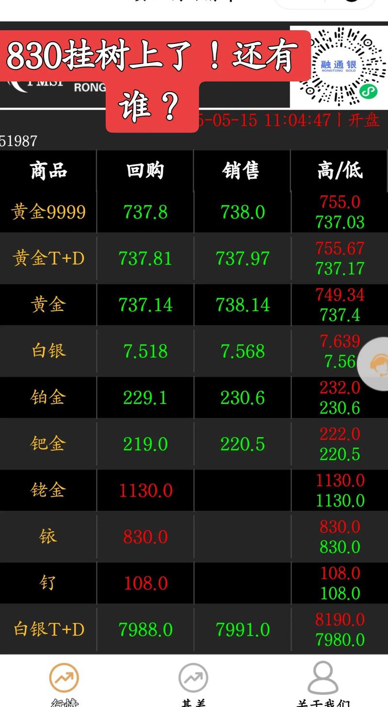 期货市场的智慧之眼：最新期货软件解读