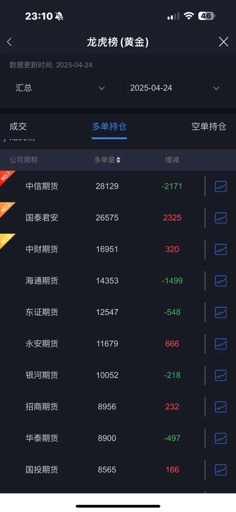 未来趋势：揭秘期货交易系统的革新